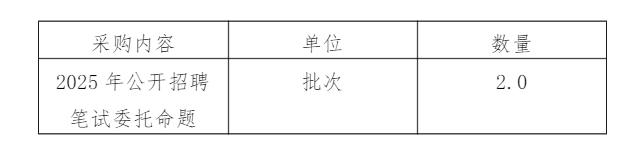 2025年公开招聘委托第三方命题服务（编号：YNBX2025002）询价公告